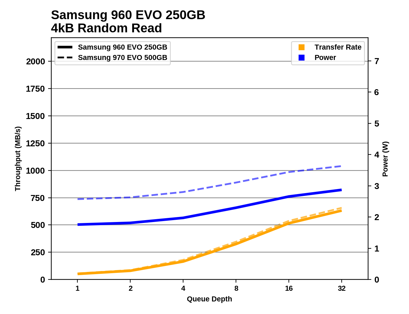 Phoenix. Направляясь ввысь: обзор накопителей Samsung 970 EVO (500 ГБ и 1 ТБ) - 37