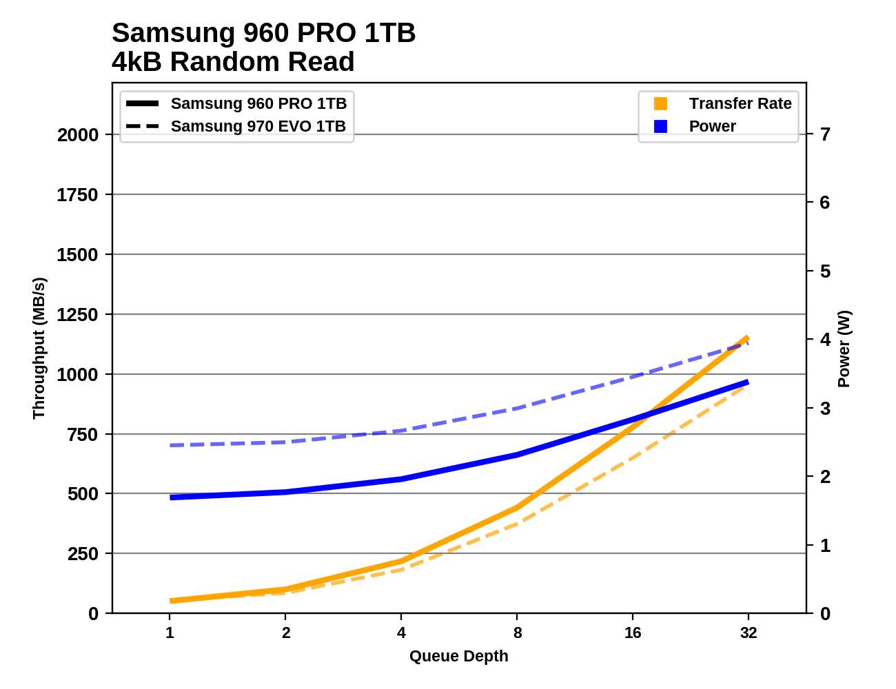 Phoenix. Направляясь ввысь: обзор накопителей Samsung 970 EVO (500 ГБ и 1 ТБ) - 38