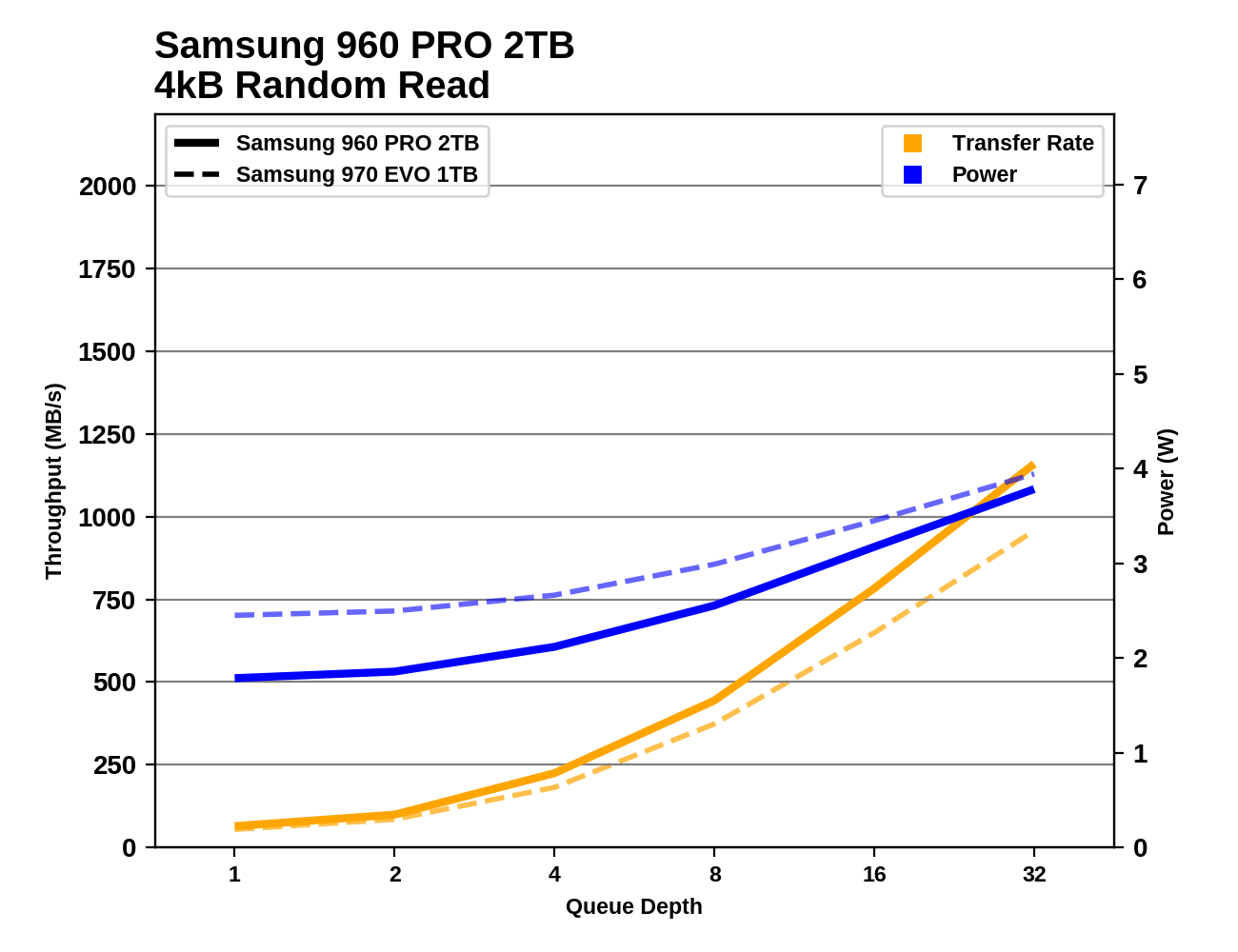 Phoenix. Направляясь ввысь: обзор накопителей Samsung 970 EVO (500 ГБ и 1 ТБ) - 39