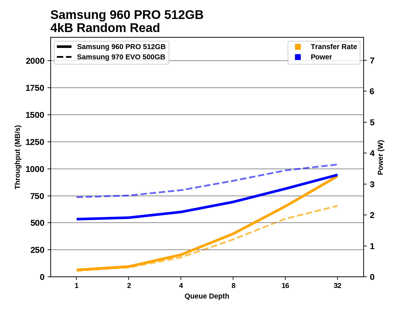Phoenix. Направляясь ввысь: обзор накопителей Samsung 970 EVO (500 ГБ и 1 ТБ) - 40