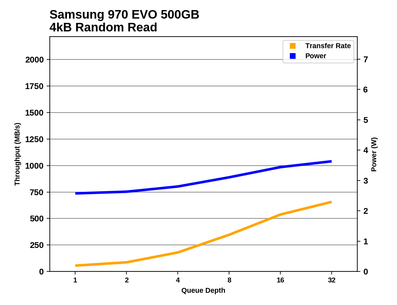 Phoenix. Направляясь ввысь: обзор накопителей Samsung 970 EVO (500 ГБ и 1 ТБ) - 41