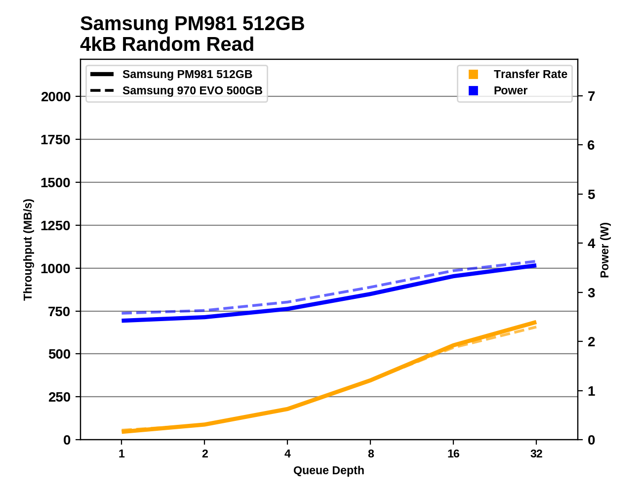 Phoenix. Направляясь ввысь: обзор накопителей Samsung 970 EVO (500 ГБ и 1 ТБ) - 43