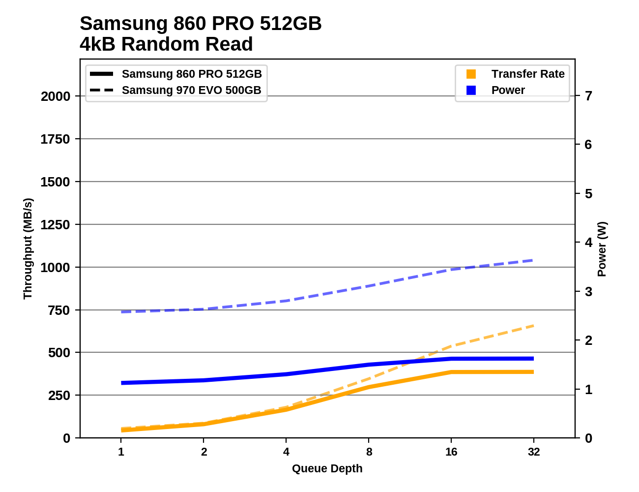 Phoenix. Направляясь ввысь: обзор накопителей Samsung 970 EVO (500 ГБ и 1 ТБ) - 48