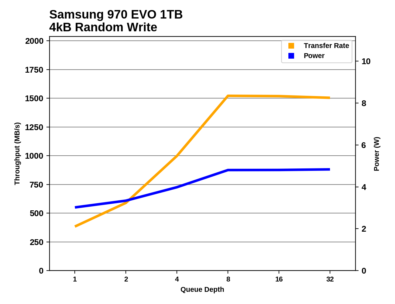Phoenix. Направляясь ввысь: обзор накопителей Samsung 970 EVO (500 ГБ и 1 ТБ) - 55