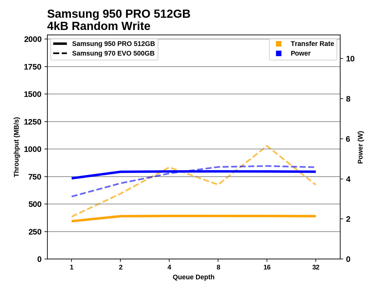 Phoenix. Направляясь ввысь: обзор накопителей Samsung 970 EVO (500 ГБ и 1 ТБ) - 57