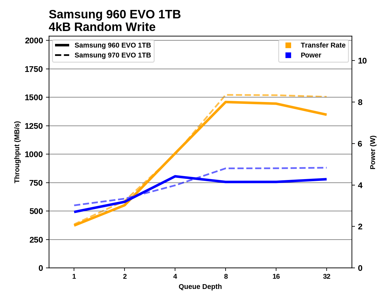 Phoenix. Направляясь ввысь: обзор накопителей Samsung 970 EVO (500 ГБ и 1 ТБ) - 58