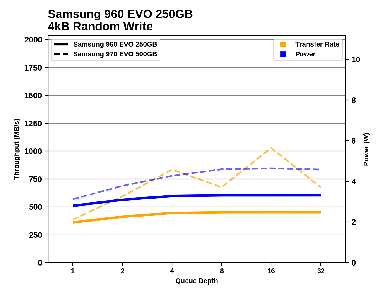 Phoenix. Направляясь ввысь: обзор накопителей Samsung 970 EVO (500 ГБ и 1 ТБ) - 59