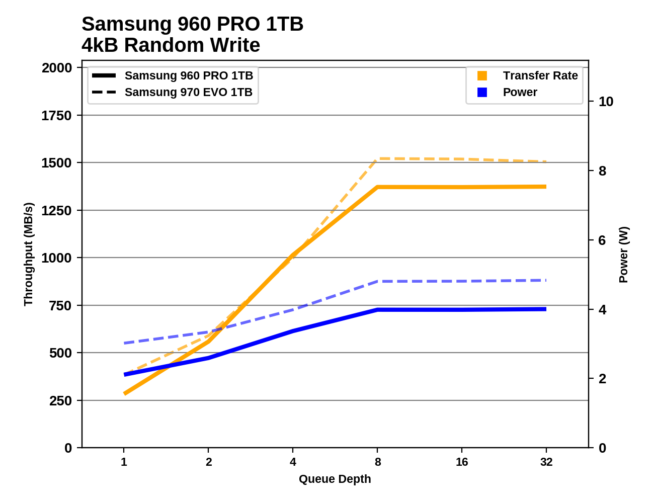 Phoenix. Направляясь ввысь: обзор накопителей Samsung 970 EVO (500 ГБ и 1 ТБ) - 60