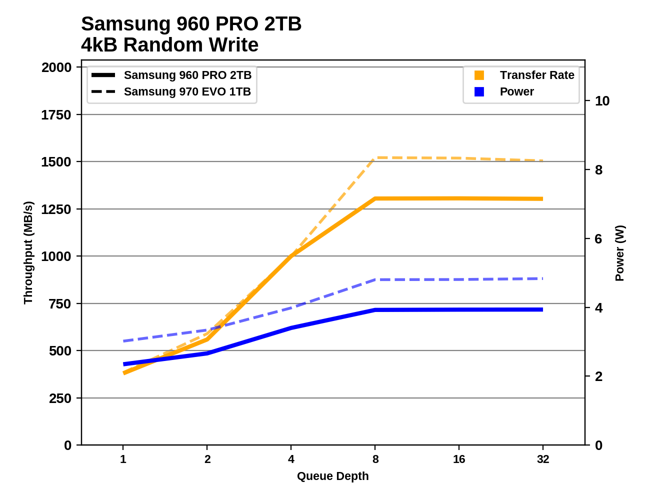 Phoenix. Направляясь ввысь: обзор накопителей Samsung 970 EVO (500 ГБ и 1 ТБ) - 61