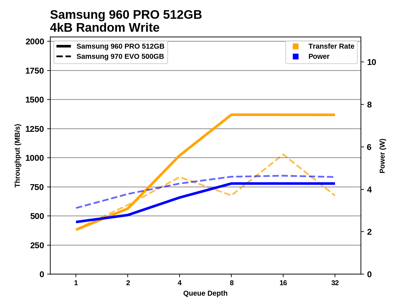 Phoenix. Направляясь ввысь: обзор накопителей Samsung 970 EVO (500 ГБ и 1 ТБ) - 62