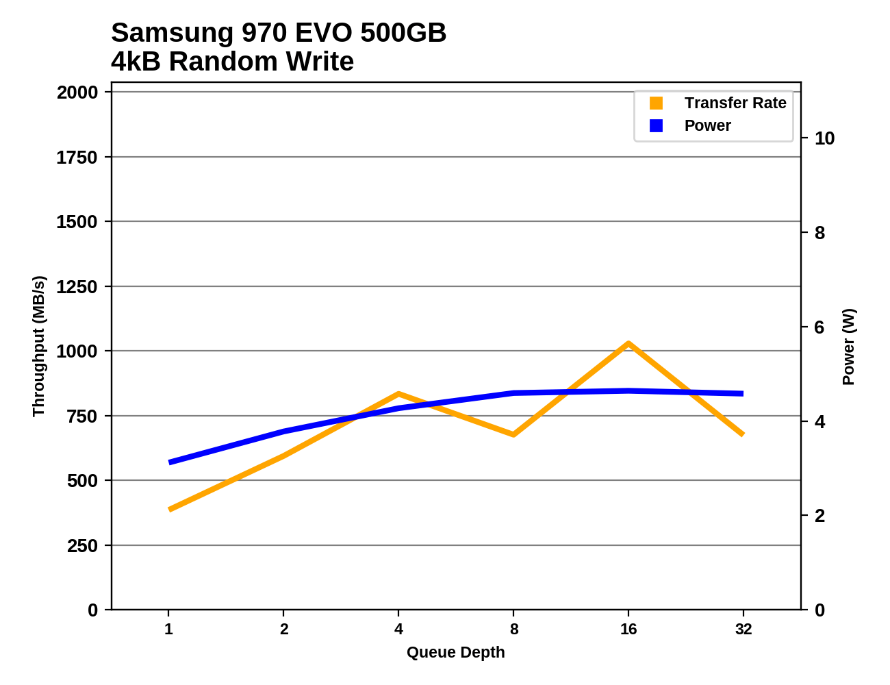 Phoenix. Направляясь ввысь: обзор накопителей Samsung 970 EVO (500 ГБ и 1 ТБ) - 63