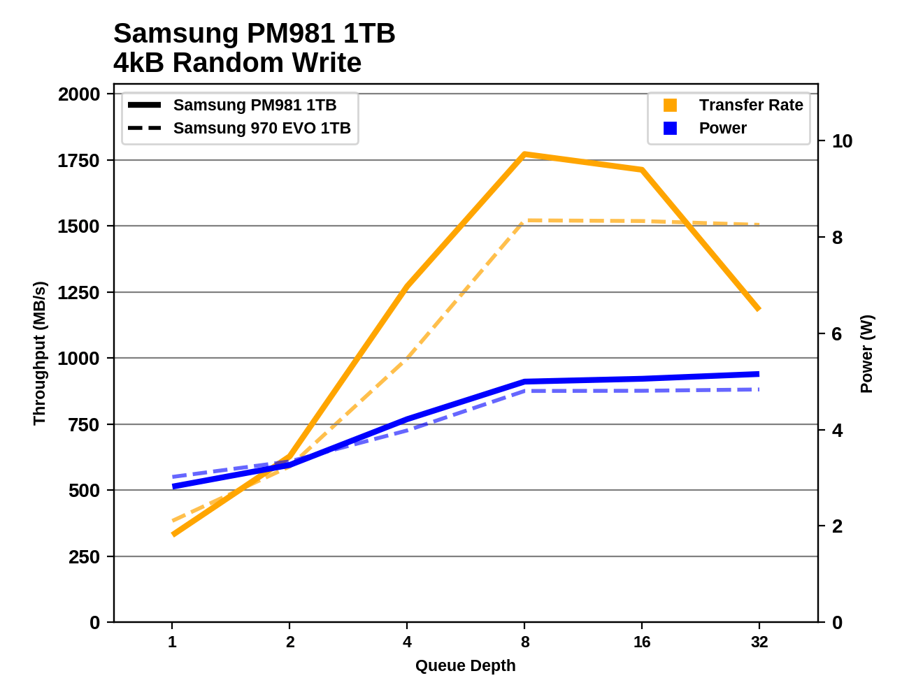 Phoenix. Направляясь ввысь: обзор накопителей Samsung 970 EVO (500 ГБ и 1 ТБ) - 64