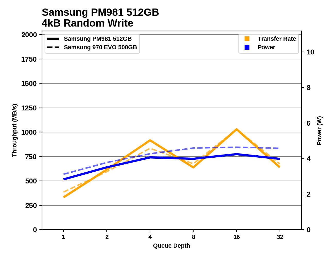 Phoenix. Направляясь ввысь: обзор накопителей Samsung 970 EVO (500 ГБ и 1 ТБ) - 65