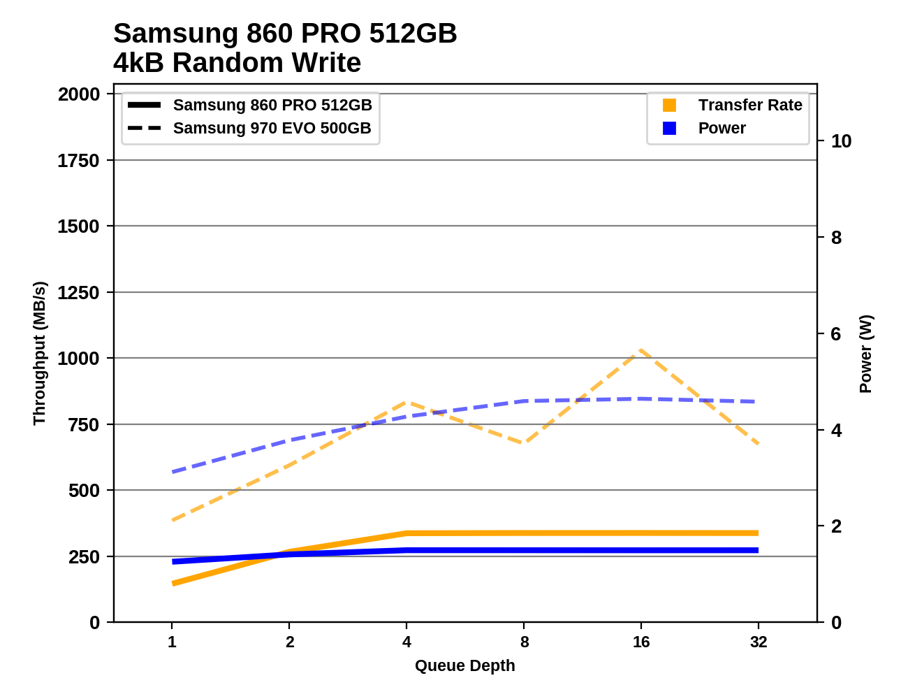 Phoenix. Направляясь ввысь: обзор накопителей Samsung 970 EVO (500 ГБ и 1 ТБ) - 70