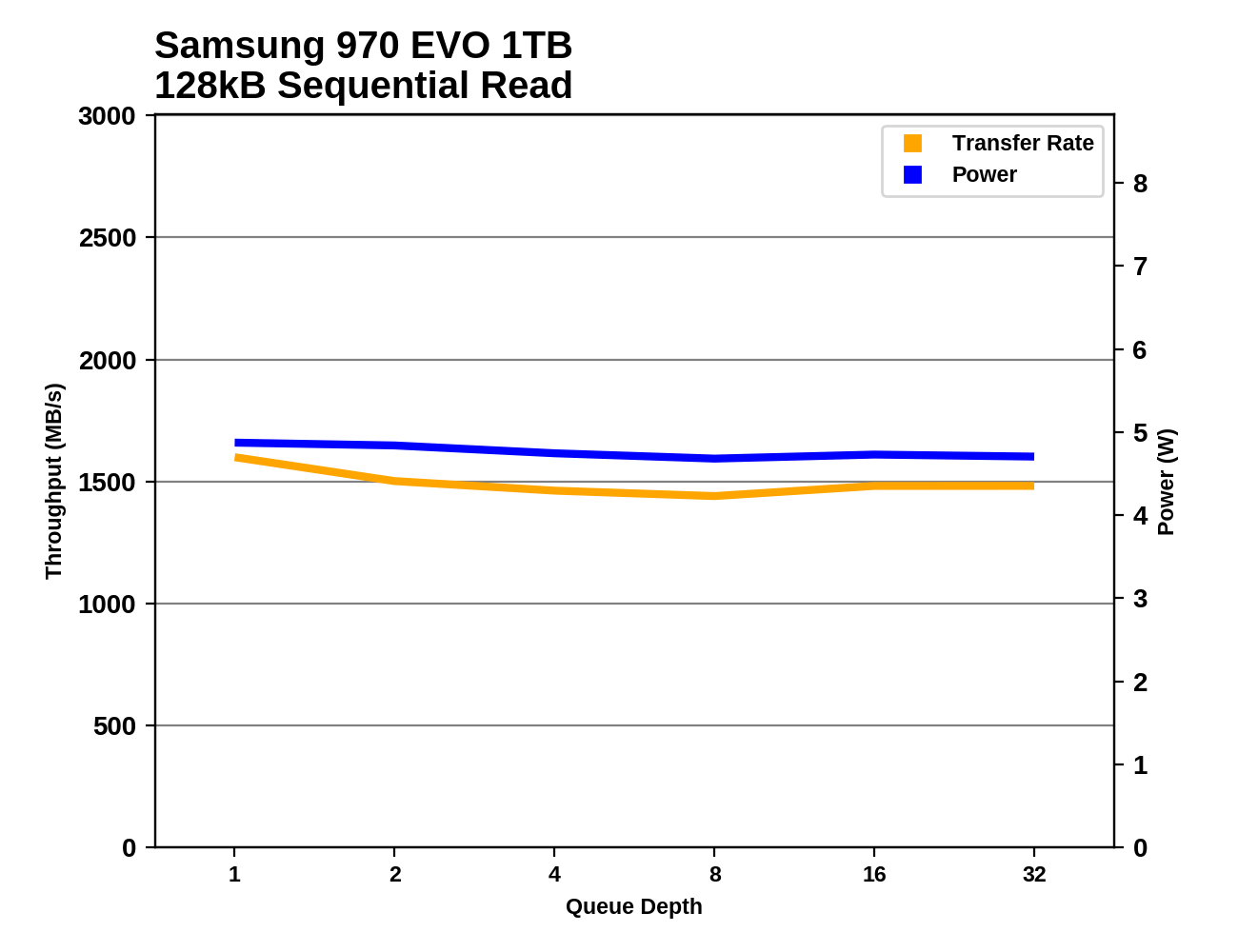 Phoenix. Направляясь ввысь: обзор накопителей Samsung 970 EVO (500 ГБ и 1 ТБ) - 77