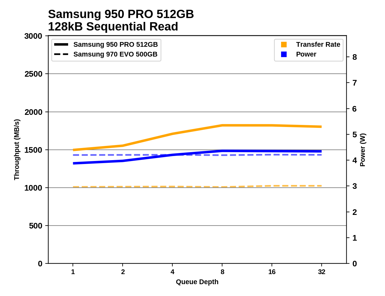 Phoenix. Направляясь ввысь: обзор накопителей Samsung 970 EVO (500 ГБ и 1 ТБ) - 79