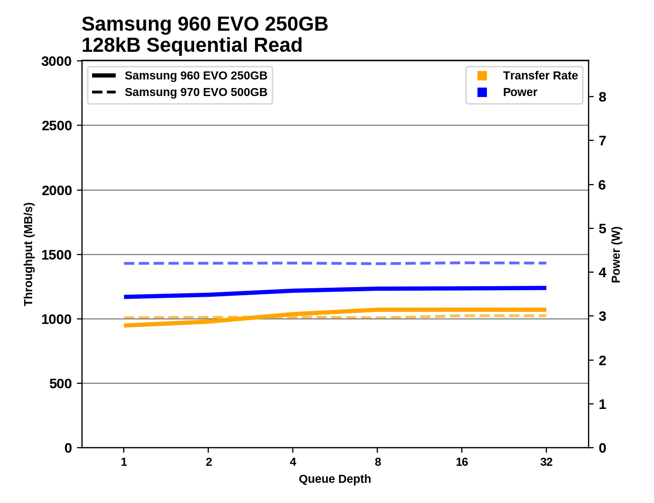 Phoenix. Направляясь ввысь: обзор накопителей Samsung 970 EVO (500 ГБ и 1 ТБ) - 81