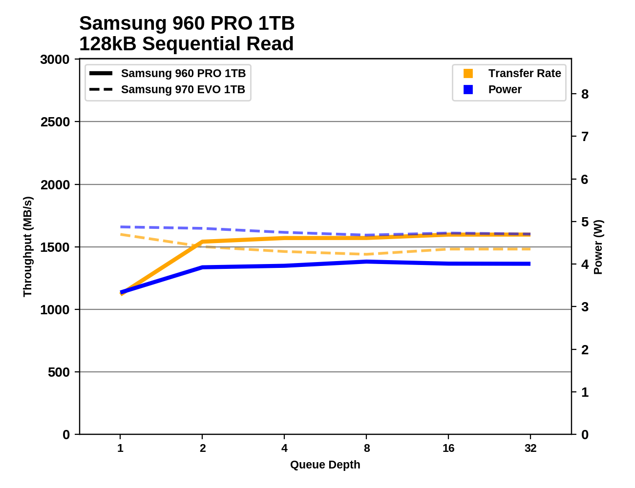 Phoenix. Направляясь ввысь: обзор накопителей Samsung 970 EVO (500 ГБ и 1 ТБ) - 82