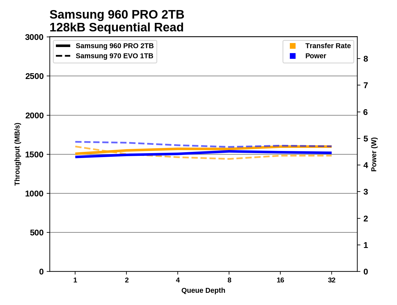 Phoenix. Направляясь ввысь: обзор накопителей Samsung 970 EVO (500 ГБ и 1 ТБ) - 83