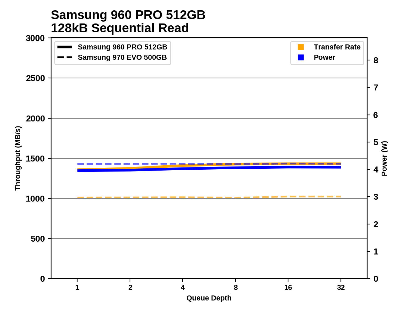 Phoenix. Направляясь ввысь: обзор накопителей Samsung 970 EVO (500 ГБ и 1 ТБ) - 84