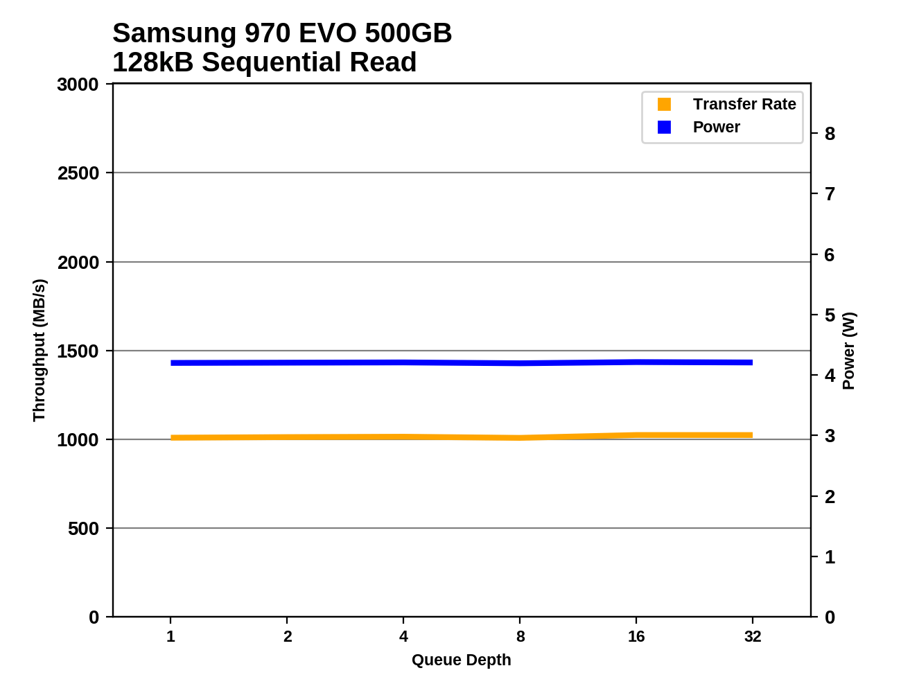 Phoenix. Направляясь ввысь: обзор накопителей Samsung 970 EVO (500 ГБ и 1 ТБ) - 85