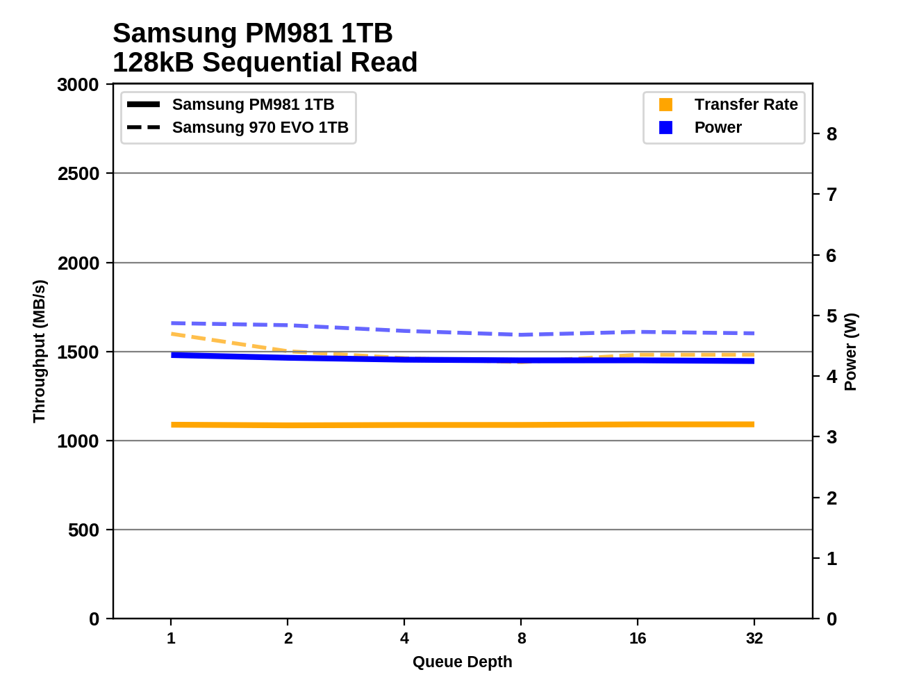 Phoenix. Направляясь ввысь: обзор накопителей Samsung 970 EVO (500 ГБ и 1 ТБ) - 86
