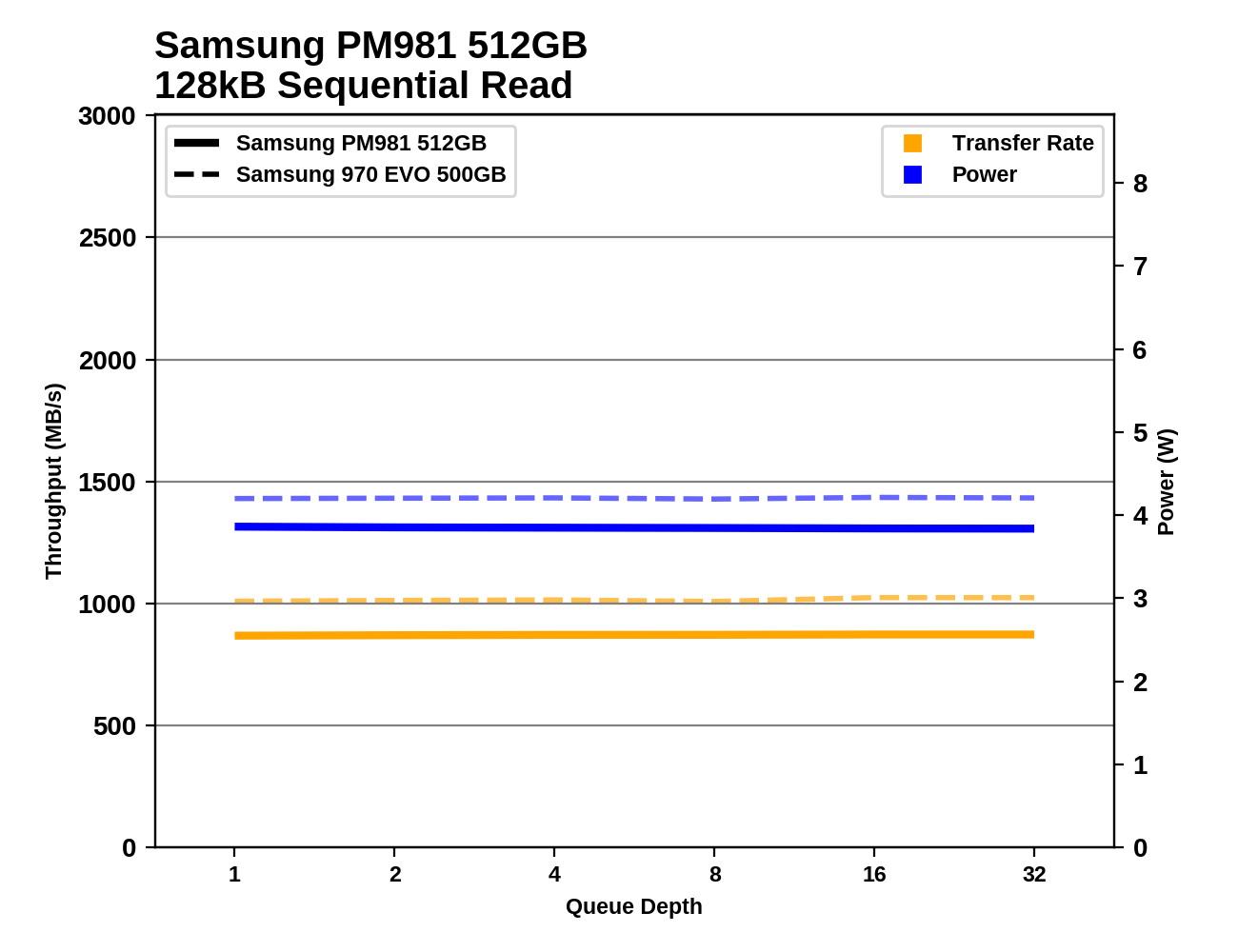 Phoenix. Направляясь ввысь: обзор накопителей Samsung 970 EVO (500 ГБ и 1 ТБ) - 87
