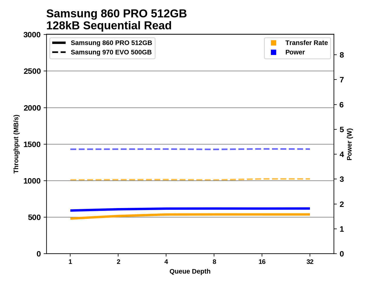 Phoenix. Направляясь ввысь: обзор накопителей Samsung 970 EVO (500 ГБ и 1 ТБ) - 92