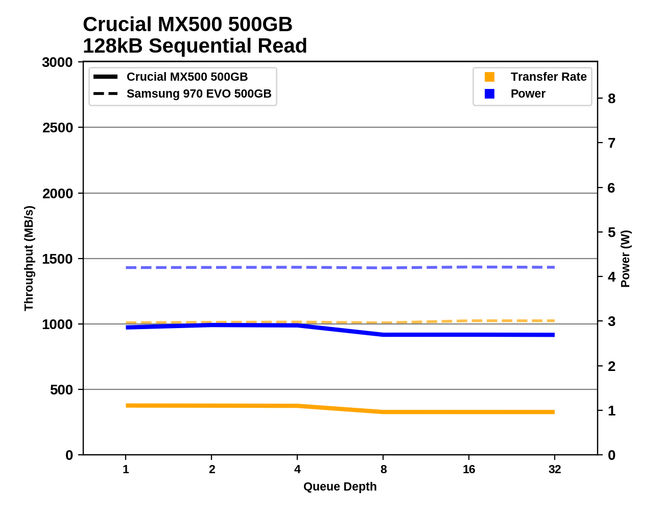Phoenix. Направляясь ввысь: обзор накопителей Samsung 970 EVO (500 ГБ и 1 ТБ) - 94