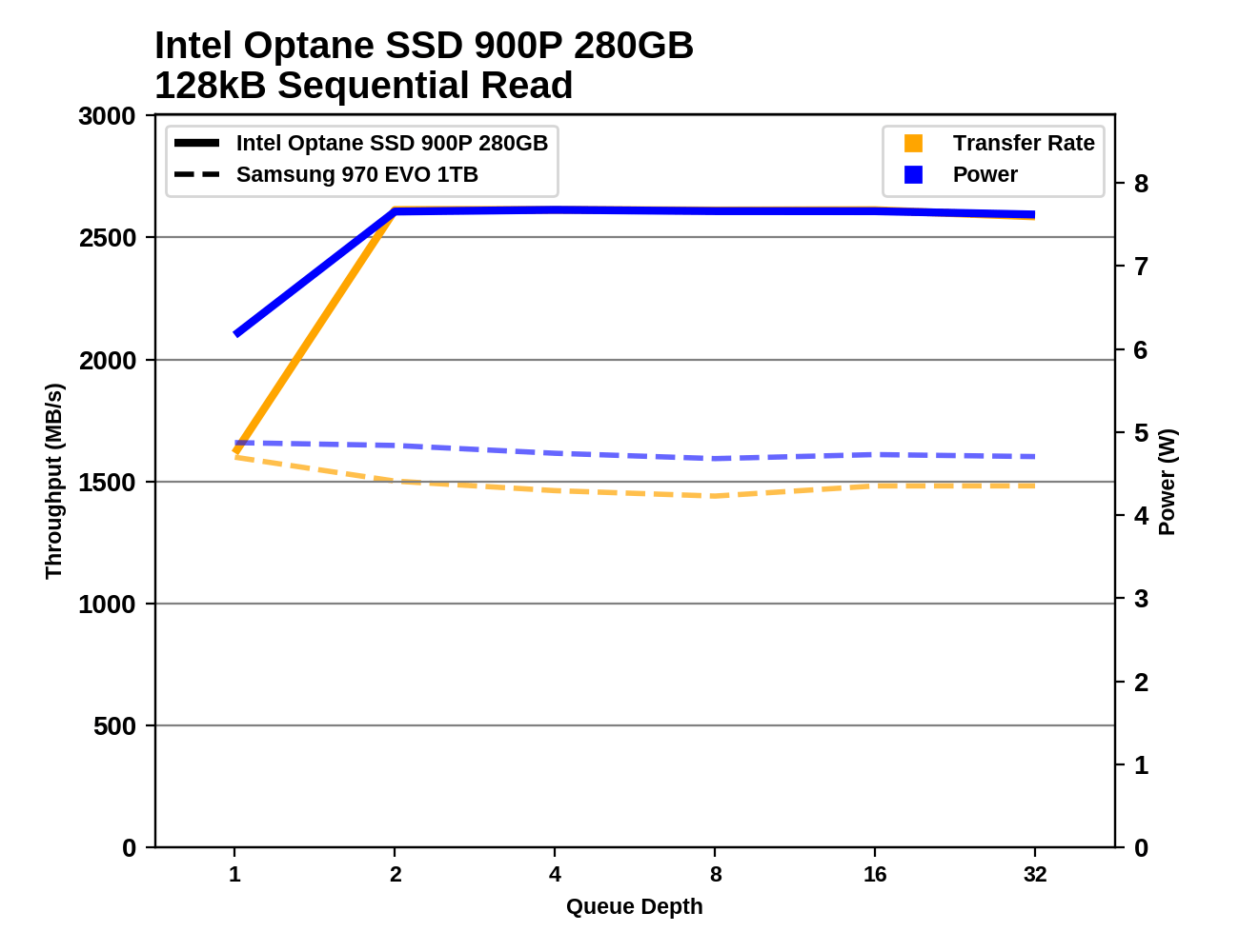 Phoenix. Направляясь ввысь: обзор накопителей Samsung 970 EVO (500 ГБ и 1 ТБ) - 95