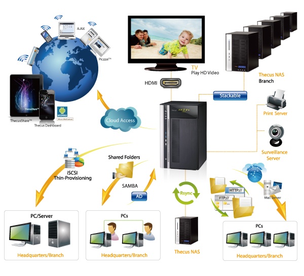 Нужно ли собирать NAS? - 22 Нужно ли собирать NAS? - 22