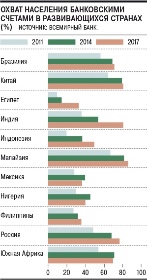 Финтех-дайджест: безопасность онлайн-банкинга, добыто 70% биткоинов, из-за блокировок РКН бизнес потеряет около $2 млрд - 3