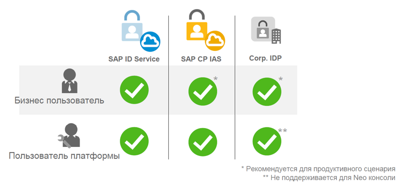 Настройка безопасности для приложений на облачной платформе SAP Cloud Platform - 6
