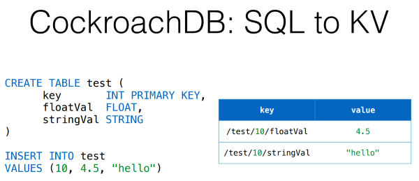 DevConf: перспективные базы данных для highload - 10 DevConf: перспективные базы данных для highload - 10