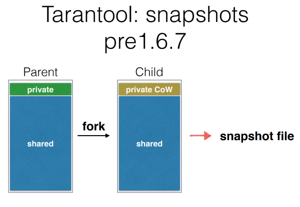DevConf: перспективные базы данных для highload - 5 DevConf: перспективные базы данных для highload - 5