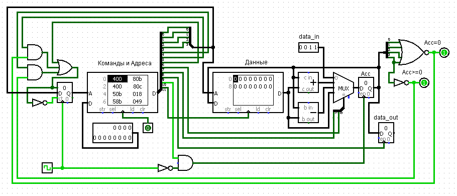 Проектирование процессора (CPU Design) Verilog - 5