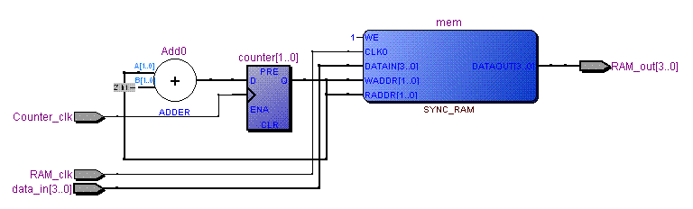 Проектирование процессора (CPU Design) Verilog - 1