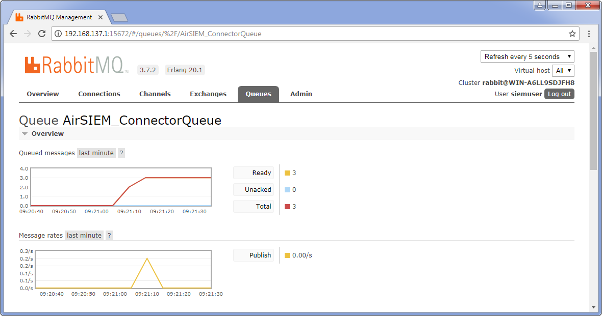 Нагрузка RabbitMQ