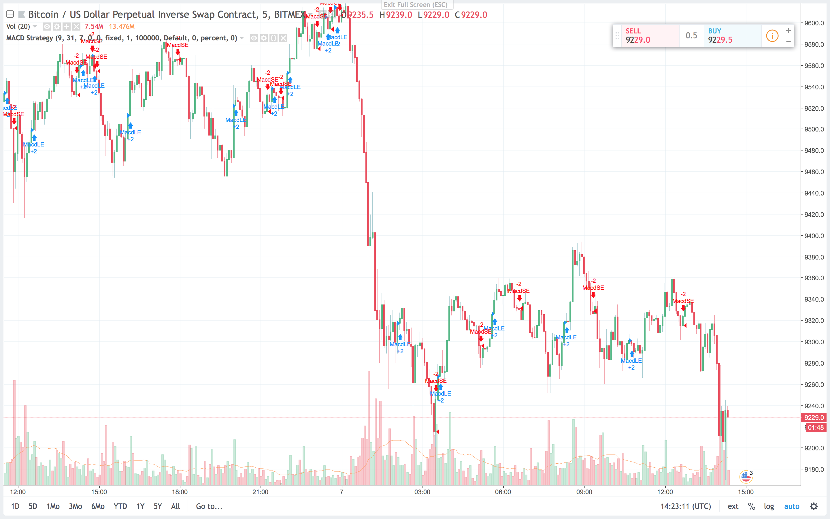 Маржинальный торговый робот на криптовалютной бирже BitMEX - 2