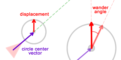 Имитация естественного движения: Steering Behaviors - 12