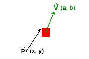 Имитация естественного движения: Steering Behaviors - 2