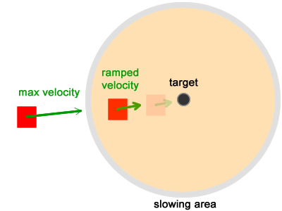 Имитация естественного движения: Steering Behaviors - 8