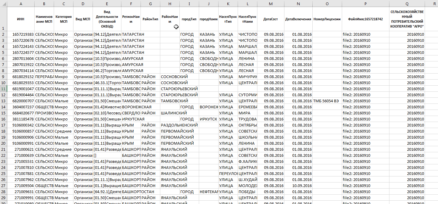 Парсинг 0.5Tb xml за несколько часов. Поиск организаций по критериям в реестре субъектов МСП ФНС - 1