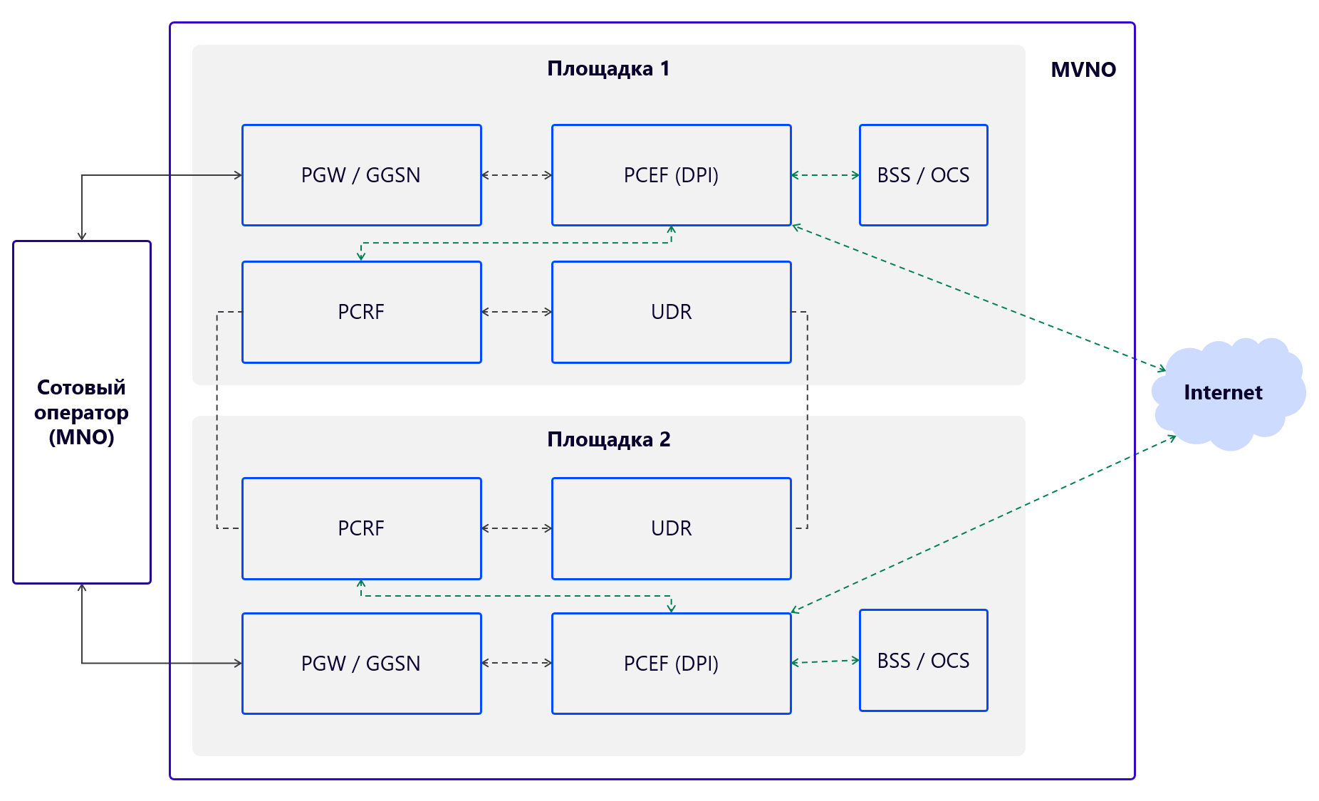 Рождение виртуального мобильного оператора: проект «Банка Тинькофф» - 2 Рождение виртуального мобильного оператора: проект «Банка Тинькофф» - 2