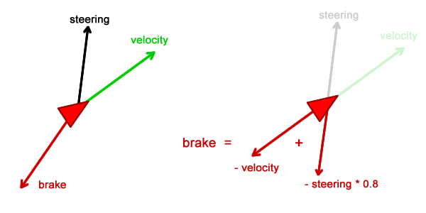 Имитация естественного движения: Steering Behaviors — 2 - 17