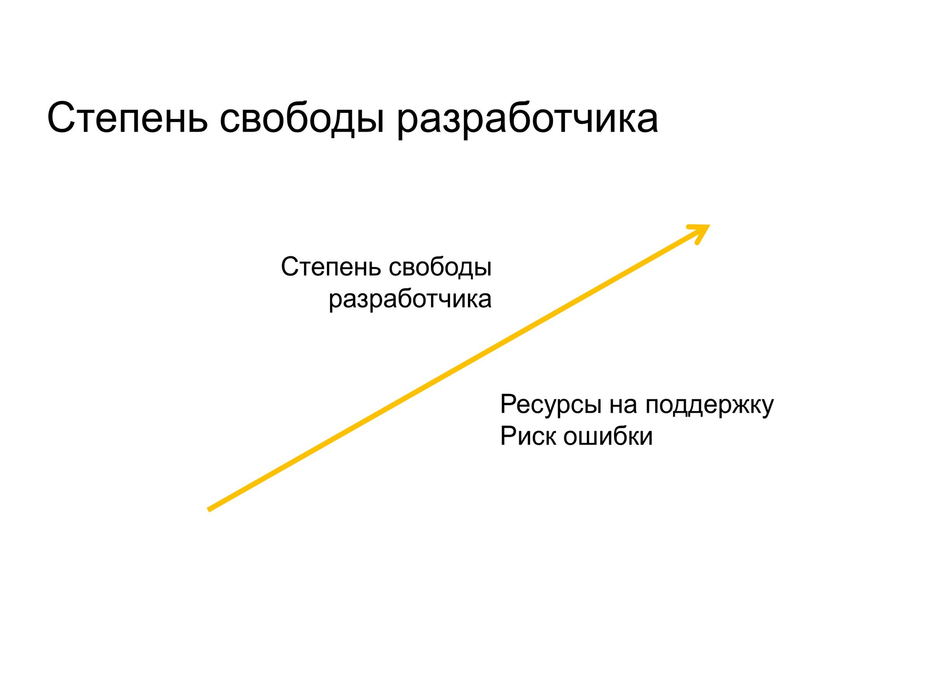 Особенности разработки API: какой API является хорошим? - 3