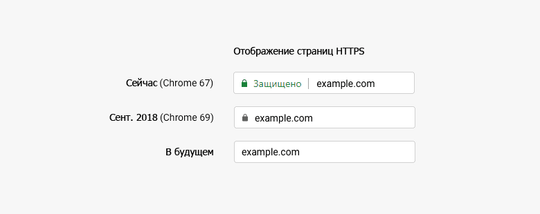 Из Chrome исчезнет значок «Защищено» для сайтов HTTPS, и это правильно - 1