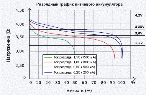 Суровый хенд-мейд от инженера-электронщика: разбираем PocketBook 631 Plus и оснащаем его солнечной батареей - 34