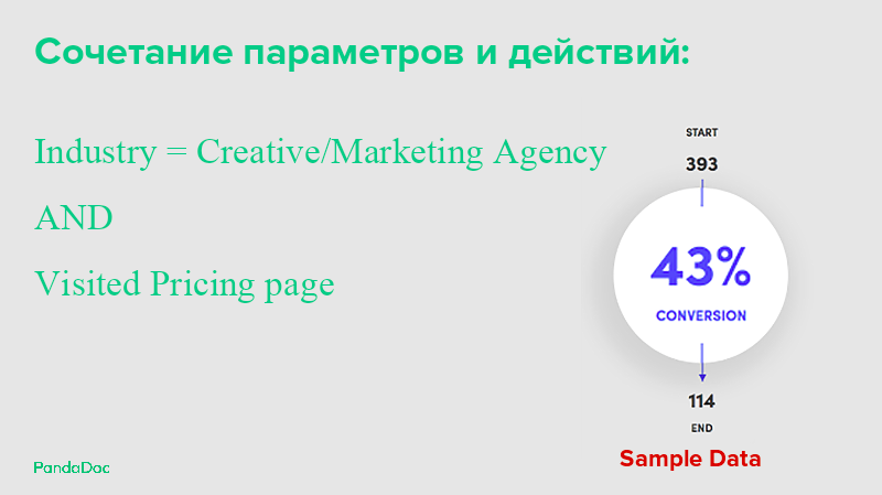 Как в PandaDoc эффективно работают с лид-скорингом? - 3