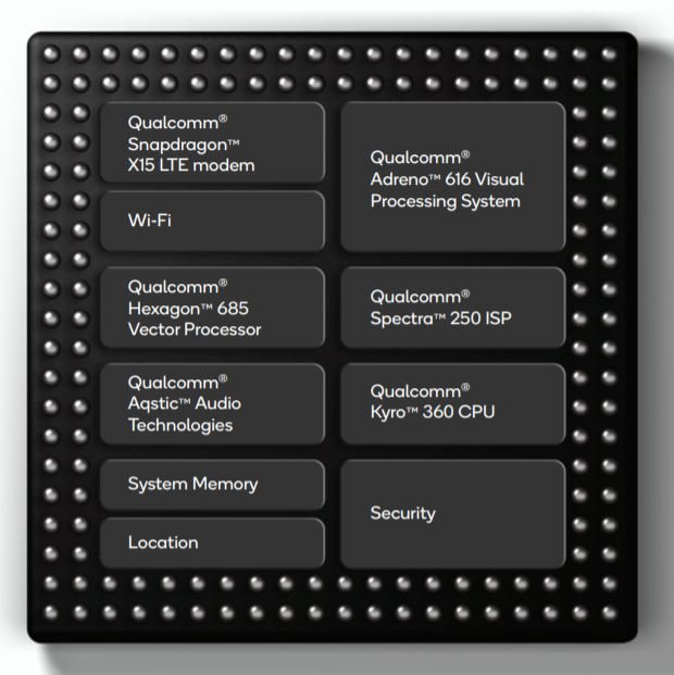 Представлена SoC Qualcomm Snapdragon 710